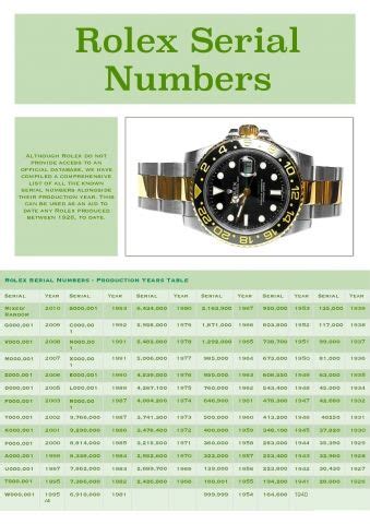 rolex submariner k serial|Rolex Submariner serial number chart.